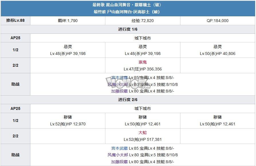 fgo1.5.3主線攻略 1.53亞種特異點(diǎn)3下總國(guó)主線劇情配置