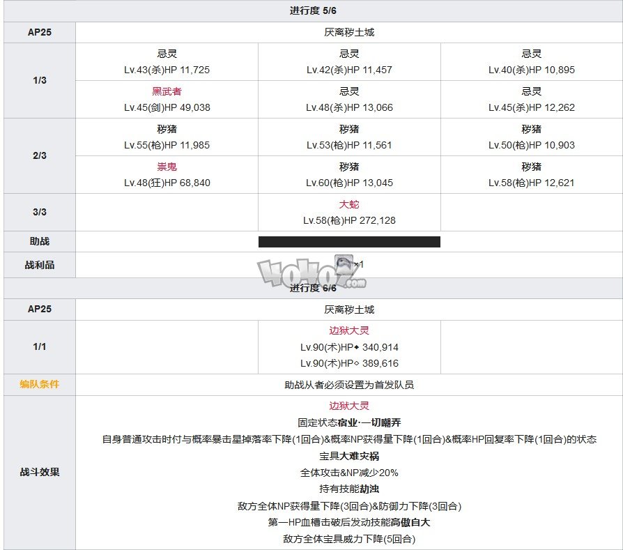 fgo1.5.3主線攻略 1.53亞種特異點(diǎn)3下總國(guó)主線劇情配置