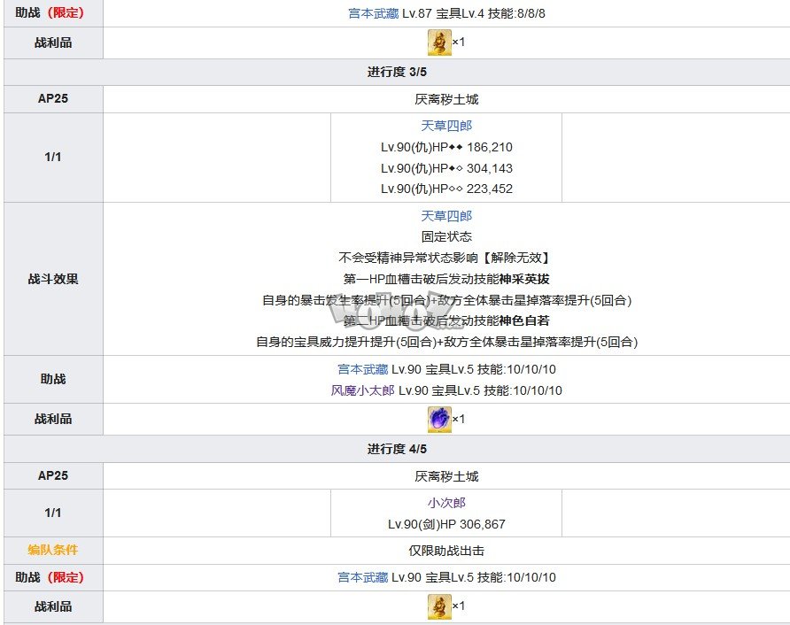 fgo1.5.3主線攻略 1.53亞種特異點(diǎn)3下總國(guó)主線劇情配置