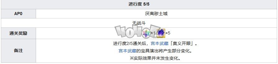 fgo1.5.3主線攻略 1.53亞種特異點(diǎn)3下總國(guó)主線劇情配置