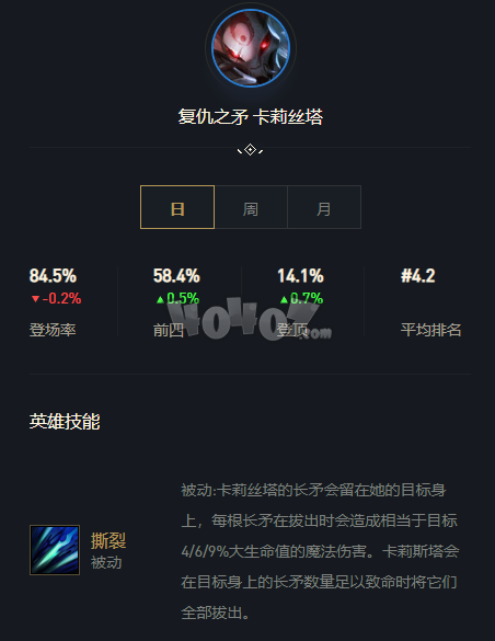 云顶之弈11.6最强决斗阵容怎么搭配 11.6最强决斗阵容玩法技巧