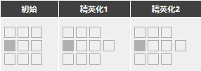 明日方舟稀音强度怎么样值得换么 稀音精二专三材料图鉴