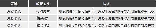 明日方舟稀音强度怎么样值得换么 稀音精二专三材料图鉴