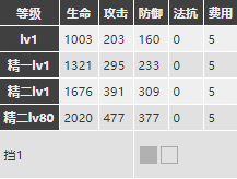 明日方舟稀音强度怎么样值得换么 稀音精二专三材料图鉴