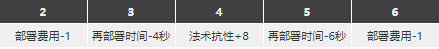 明日方舟稀音强度怎么样值得换么 稀音精二专三材料图鉴