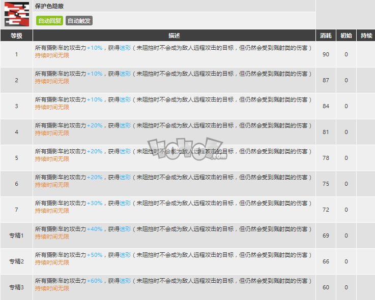 明日方舟稀音强度怎么样值得换么 稀音精二专三材料图鉴