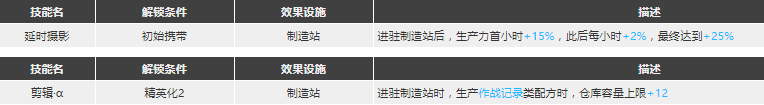 明日方舟稀音强度怎么样值得换么 稀音精二专三材料图鉴