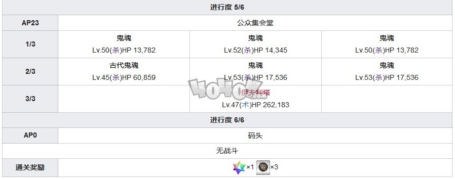 fgo1.5.4主線攻略 1.54亞種特異點4塞勒姆主線劇情配置