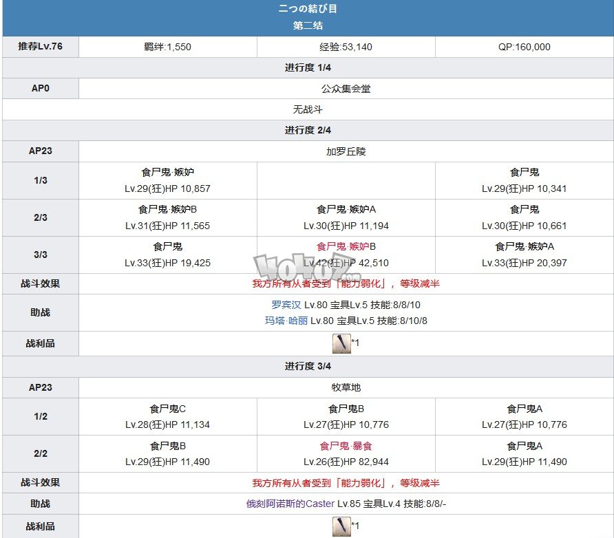 fgo1.5.4主线攻略 1.54亚种特异点4塞勒姆主线剧情配置