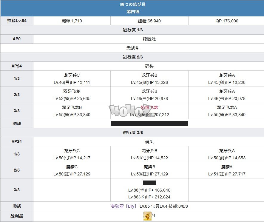 fgo1.5.4主線攻略 1.54亞種特異點4塞勒姆主線劇情配置