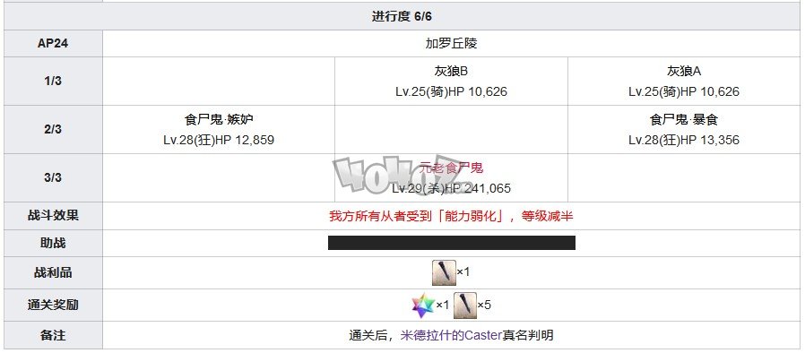 fgo1.5.4主線攻略 1.54亞種特異點4塞勒姆主線劇情配置