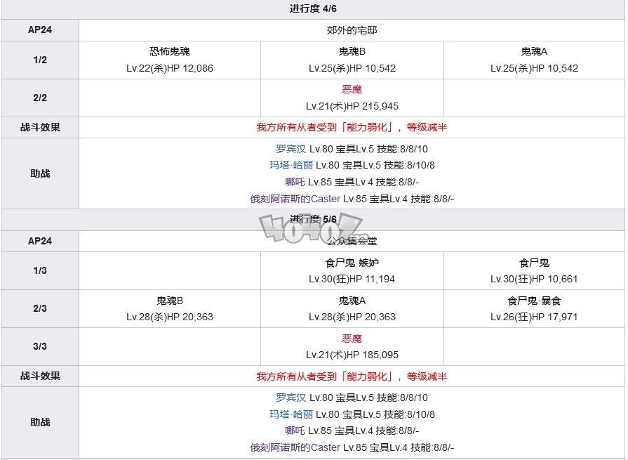 fgo1.5.4主線攻略 1.54亞種特異點4塞勒姆主線劇情配置