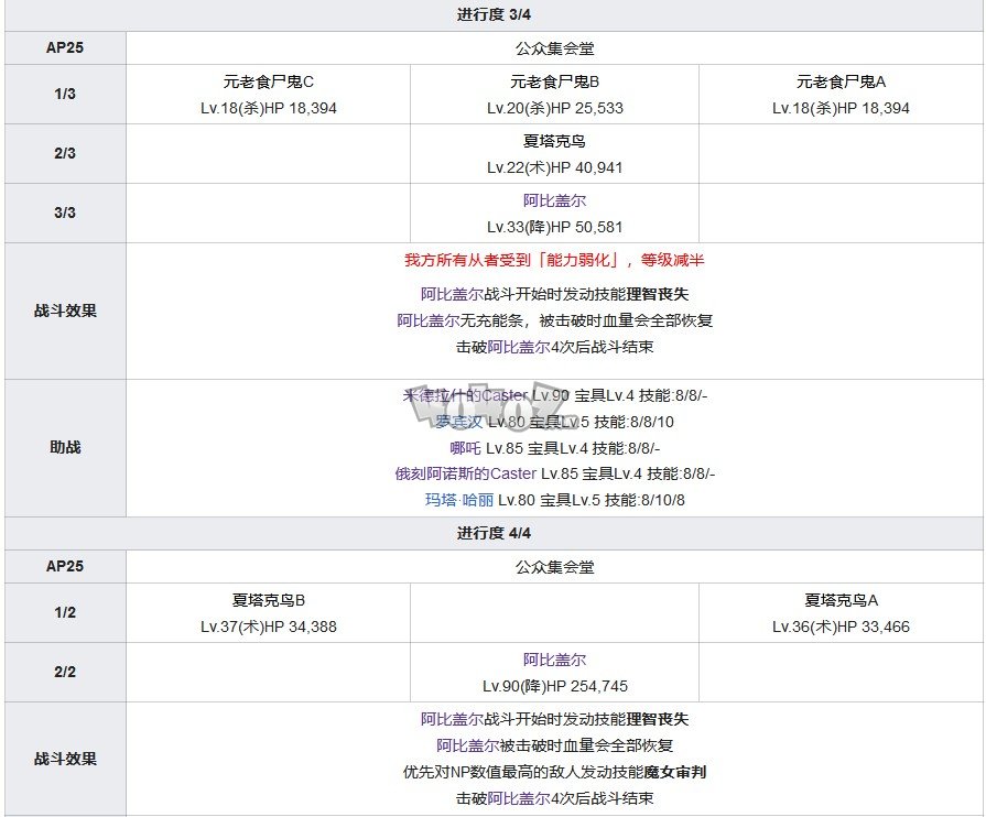 fgo1.5.4主線攻略 1.54亞種特異點4塞勒姆主線劇情配置