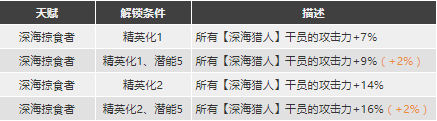 明日方舟斯卡蒂強度怎么樣值得抽么 斯卡蒂精二專三材料圖鑒