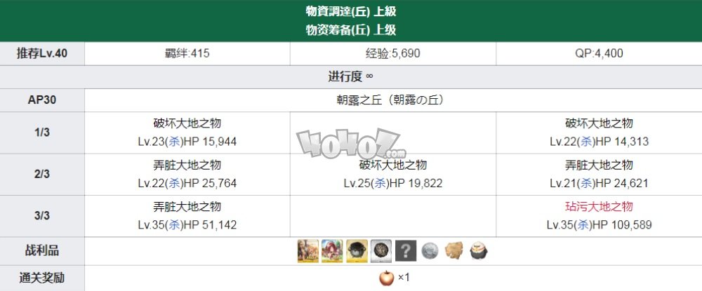 fgofa聯(lián)動復刻2021free本配置掉落 fa聯(lián)動復刻2021自由周回副本攻略