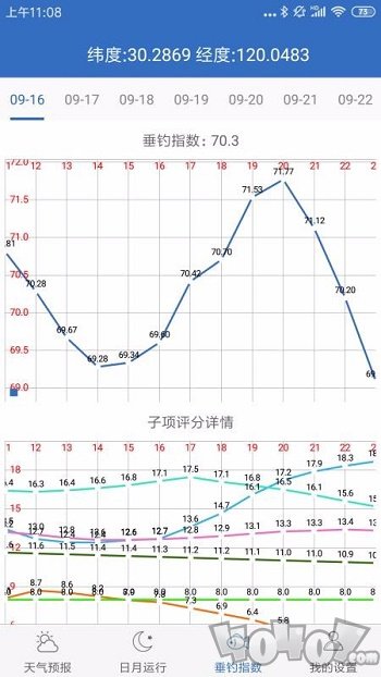 钓鱼天气