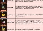 坎公骑冠剑装备选择攻略 前期不要错过的装备介绍