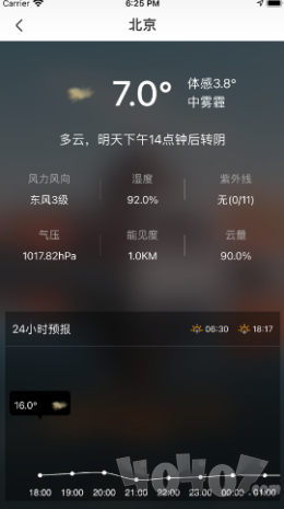 青蛙天气