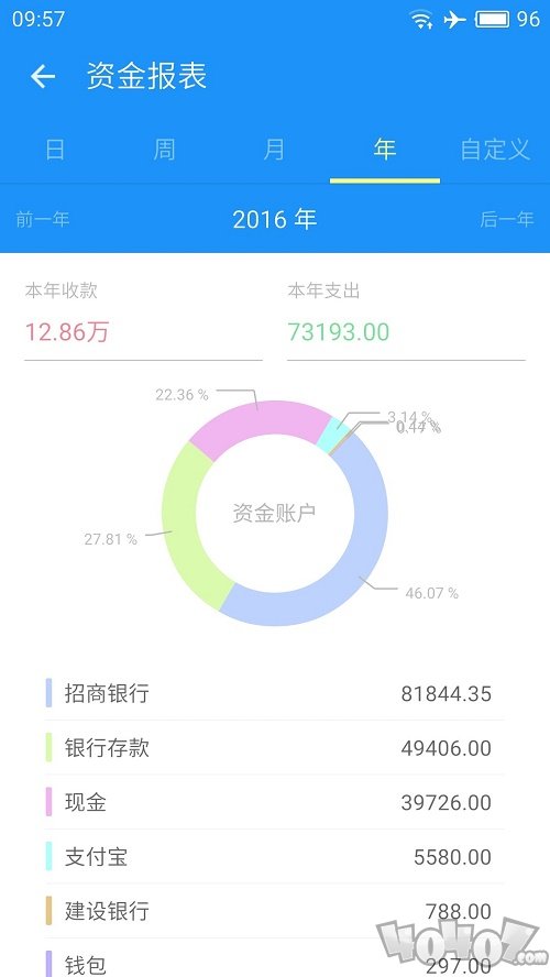 云进销存