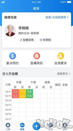 与糖