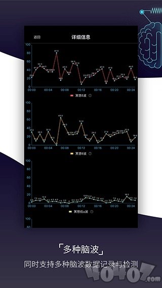 基础检测