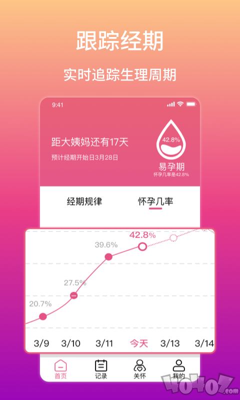 生理期