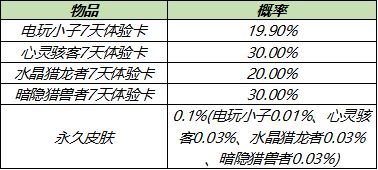 王者荣耀6月返场皮肤2021有哪些 6月一元礼盒皮肤一览