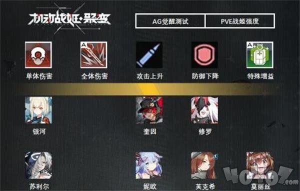 机动战姬聚变角色强度排行 2021角色强度排行一览