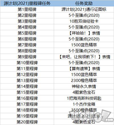 英雄聯(lián)盟2021源計劃通行證有哪些任務 LOL2021源計劃通行證任務一覽