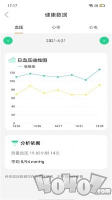 体安