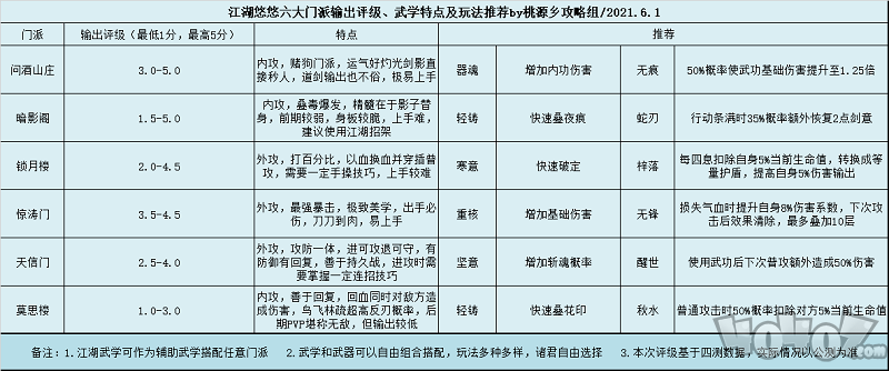 江湖悠悠哪个门派最强 最强门派职业介绍