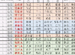 江湖悠悠炼药配方大全 炼药所需材料一览