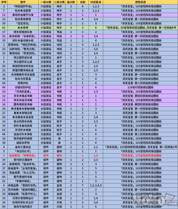 原神1.6新摆设图纸怎么获得 新摆设图纸获得方法大全