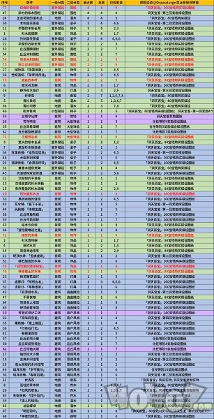 原神1.6新摆设图纸怎么获得 新摆设图纸获得方法大全