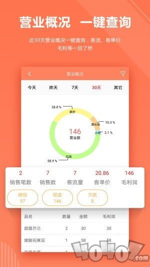 店来客饮食收银点餐系统