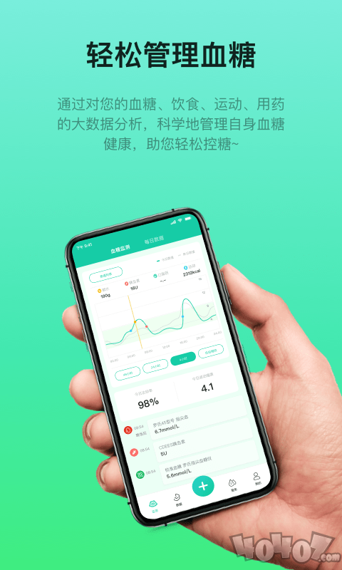 糖动