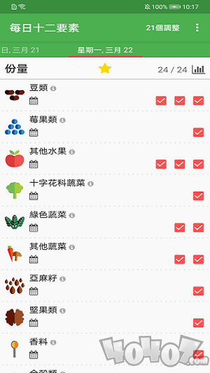 每日十二要素