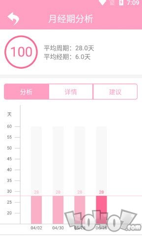 橙子例假助手