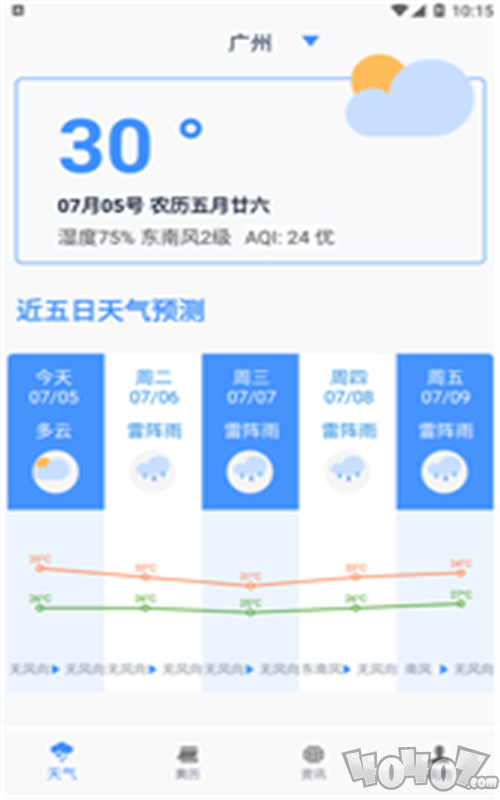 必看云数据