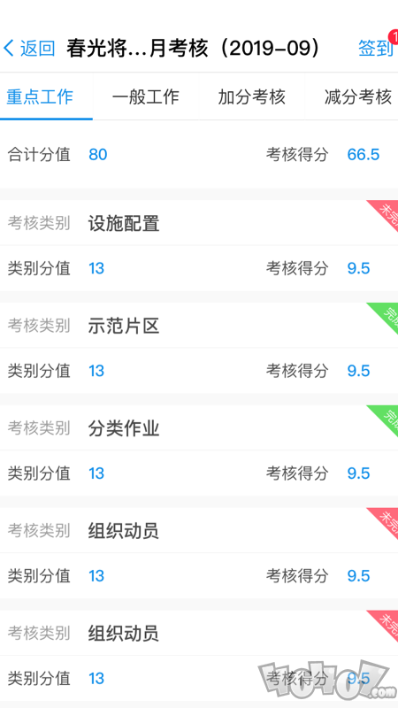 越分越美