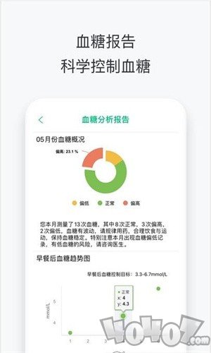 沃享健康