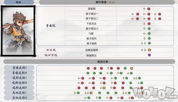 墨斗手游孙悟空按键连招 顽猴有什么招式怎么连招