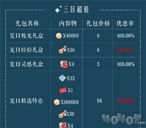 光与夜之恋他去远方礼包值得买吗 他去远方礼包性价比分析