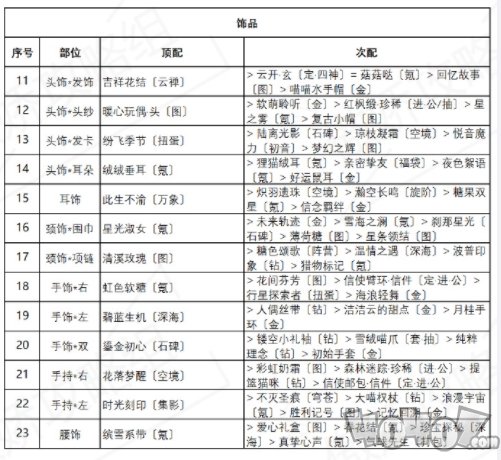 奇迹暖暖诱人苹果糖高分搭配方法 盛夏熏风诱人苹果糖搭配攻略