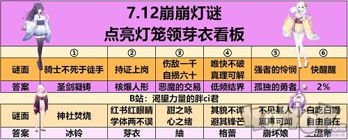 崩坏2夏影灯谜答案大全 崩坏学园2夏影灯谜答案汇总