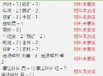 元气骑士3.2.1武器锻造材料表 锻造武器消耗材料大全
