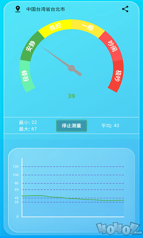 智能环境噪声分贝测试仪