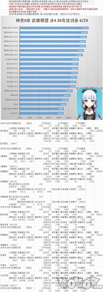 原神神里绫华用什么圣遗物 神里绫华圣遗物武器词条搭配推荐