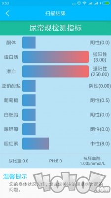 小测士