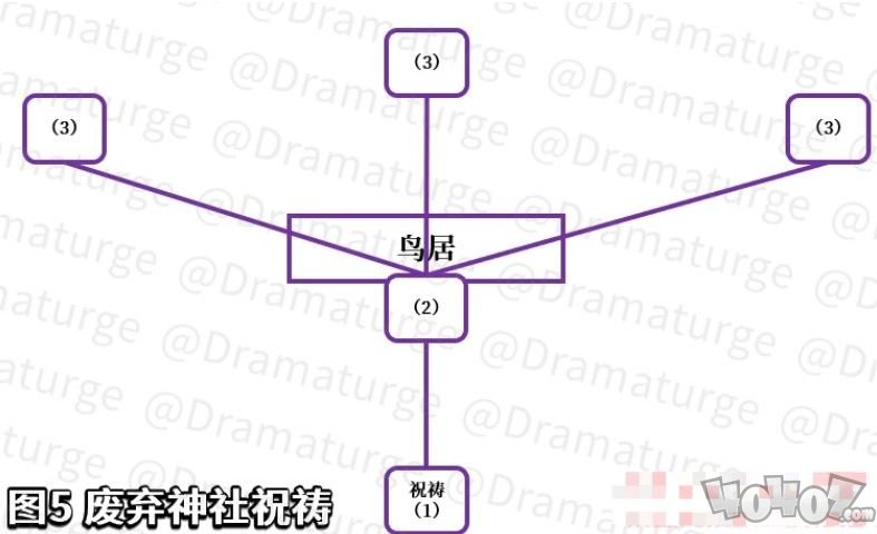 原神在荒废神社中继续调查怎么做 在荒废神社中继续调查任务流程攻略